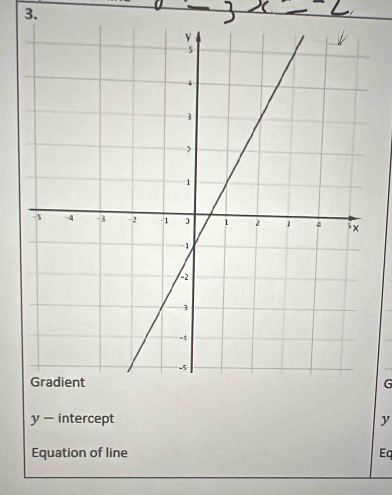 G
y - intercept y
Equation of line Eq