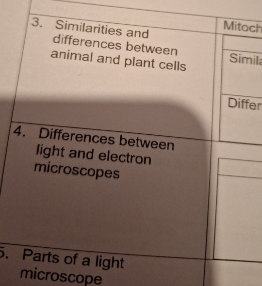 ch 
ila 
fer 
. 
microscope