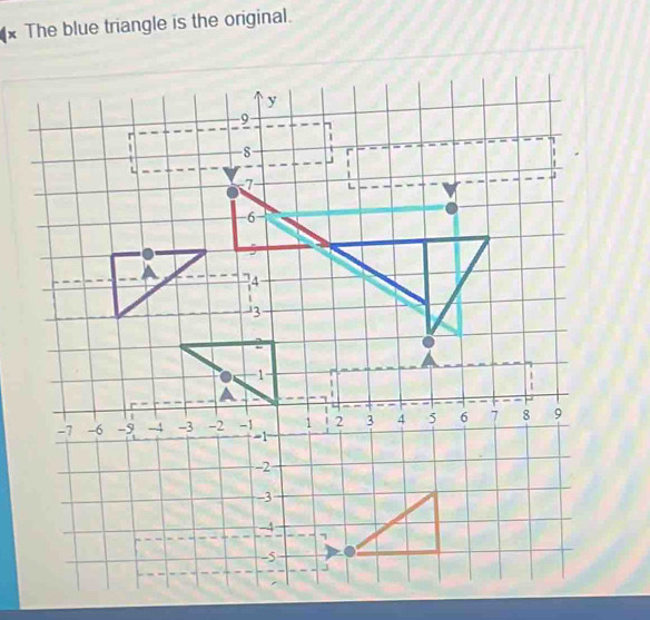 The blue triangle is the original.