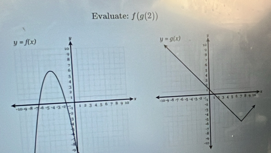 Evaluate: f(g(2))
-9