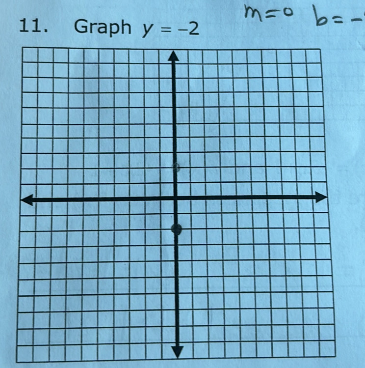 Graph y=-2
_