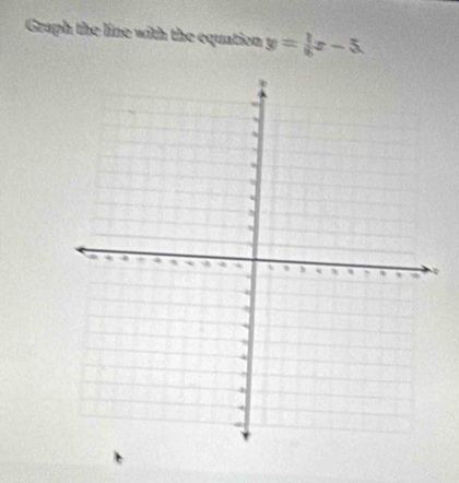 Graph the line with the equation y= 1/6 x-5