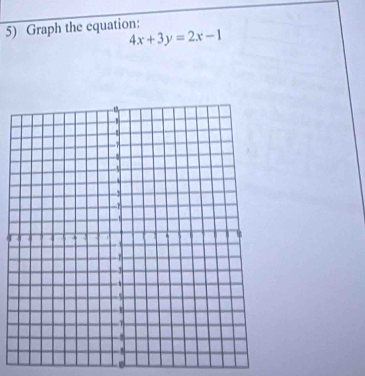 Graph the equation:
4x+3y=2x-1