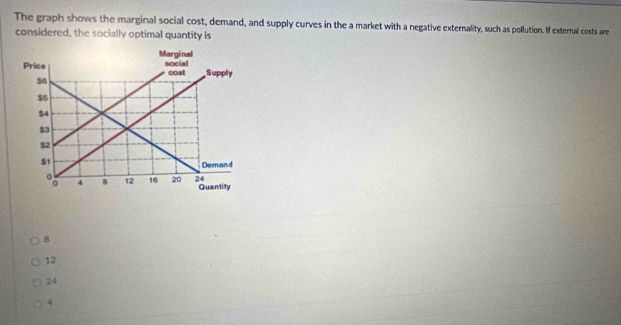 The graph shows the marginal social cost, demand, and supply curves in the a market with a negative externality, such as pollution. If external costs are
considered, the socially optimal quantity is
8
12
24
4