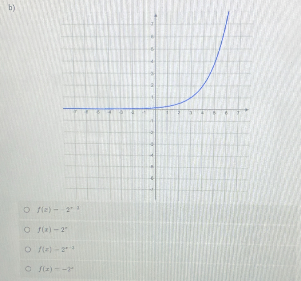 f(x)-2^x
f(x)-2^(x-3)
f(x)=-2^x