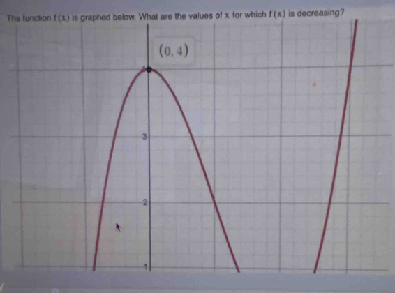 Th of x for which f(x) is decreasing?