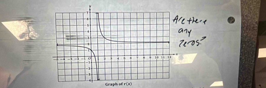 Graph of r(x)