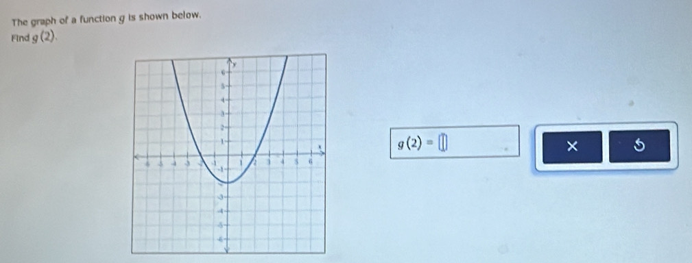 The graph of a function g is shown below. 
Find g(2).
g(2)=□
×