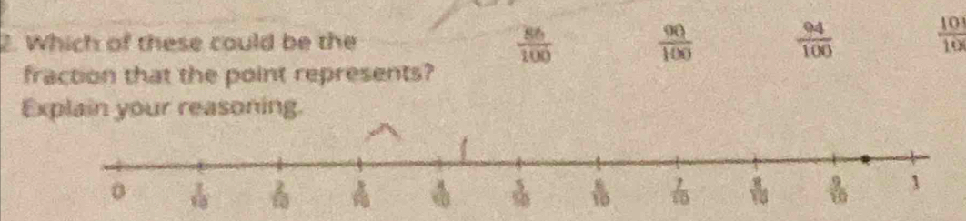 Which of these could be the  90/100   94/100   10/10 
 86/100 
fraction that the point represents?
Explain your reasoning.