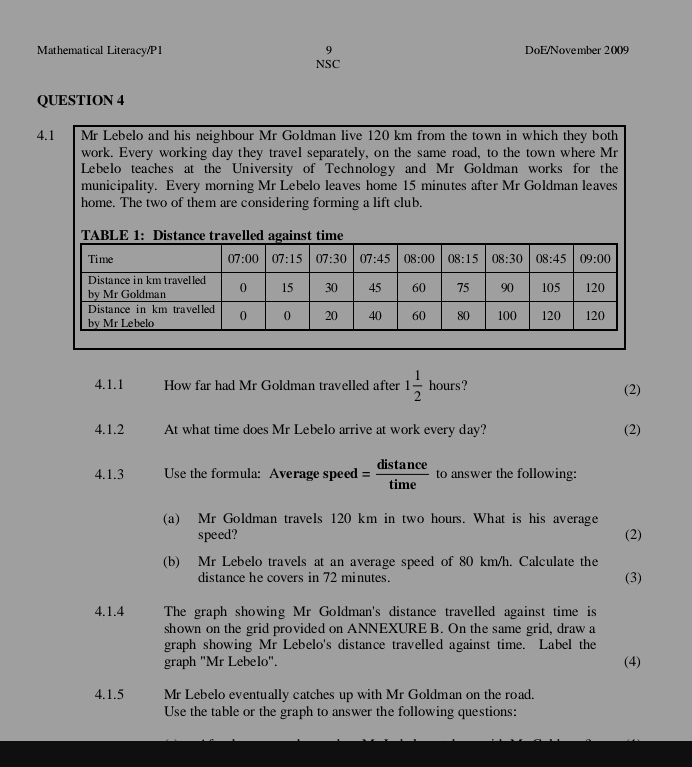 Mathematical Literacy/P1 9 DoE/November 2009
NSC
QUESTION 4
4.1 Mr Lebelo and his neighbour Mr Goldman live 120 km from the town in which they both
work. Every working day they travel separately, on the same road, to the town where Mr
Lebelo teaches at the University of Technology and Mr Goldman works for the
municipality. Every morning Mr Lebelo leaves home 15 minutes after Mr Goldman leaves
home. The two of them are considering forming a lift club.
4.1.1 How far had Mr Goldman travelled after 1 1/2  hour: s？ (2)
4.1.2 At what time does Mr Lebelo arrive at work every day? (2)
4.1.3 Use the formula: Average speed = distan ce/time  to answer the following:
(a) Mr Goldman travels 120 km in two hours. What is his average
speed? (2)
(b) Mr Lebelo travels at an average speed of 80 km/h. Calculate the
distance he covers in 72 minutes. (3)
4.1.4 The graph showing Mr Goldman's distance travelled against time is
shown on the grid provided on ANNEXURE B. On the same grid, draw a
graph showing Mr Lebelo's distance travelled against time. Label the (4)
graph ''Mr Lebelo''.
4.1.5 Mr Lebelo eventually catches up with Mr Goldman on the road.
Use the table or the graph to answer the following questions: