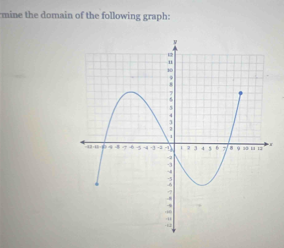 mine the domain of the following graph: