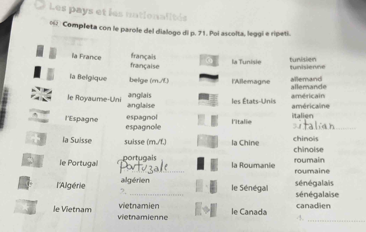 Les pays et les nationalités 
062 Completa con le parole del dialogo di p. 71. Poi ascolta, leggi e ripeti. 
la France français Q la Tunisie tunisien 
française tunisienne 
la Belgique belge (m./f.) l'Allemagne allemande allemand 
anglais américain 
le Royaume-Uni anglaise 
les États-Unis américaine 
l’Espagne 
italien 
_ 
espagnol l'Italie 
espagnole 
la Suisse suisse (m./f.) la Chine chinois 
chinoise 
portugais 
_ 
le Portugal la Roumanie roumain 
roumaine 
l'Algérie algérien 
sénégalais 
2. 
_ 
le Sénégal sénégalaise 
le Vietnam vietnamien canadien 
le Canada 
vietnamienne 4._