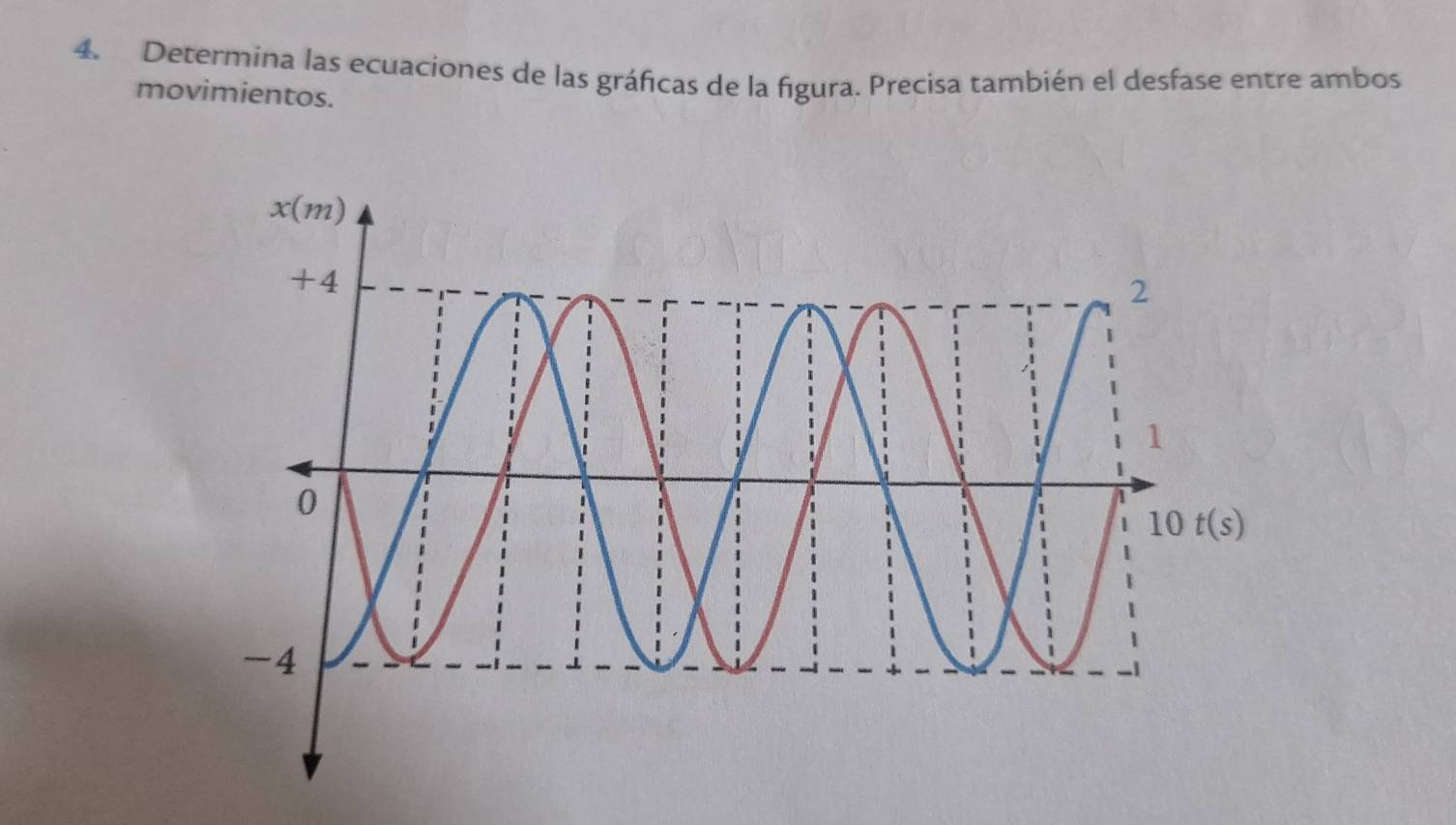 Determina las ecuaciones de las gráficas de la figura. Precisa también el desfase entre ambos
movimientos.