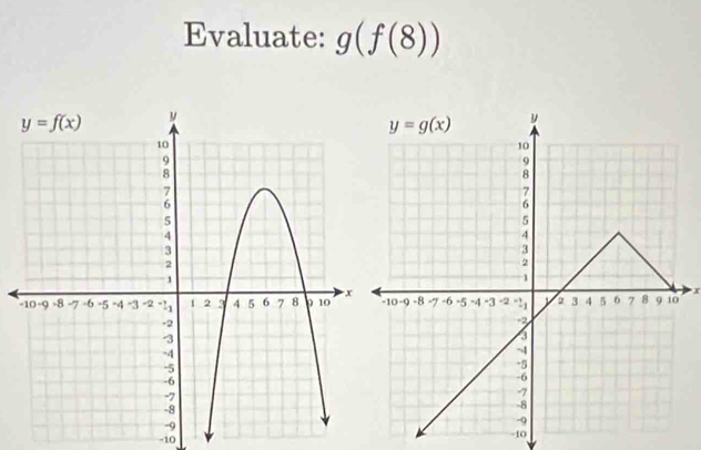 Evaluate: g(f(8))
x
-10 -10