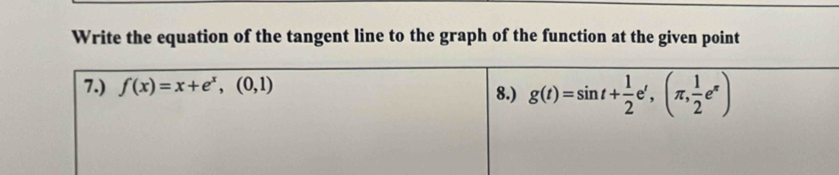 Write the equation of the tangent line to the graph of the function at the given point