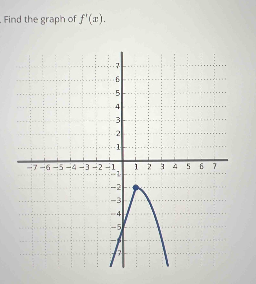 Find the graph of f'(x).