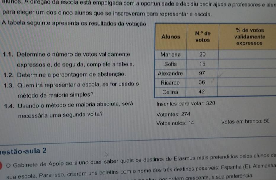 alunos. A direção da escola está empolgada com a oportunidade e decidiu pedir ajuda a professores e alum 
para eleger um dos cinco alunos que se inscreveram para representar a escola. 
A tabela seguinte apresenta os resultados da votação 
1.1. Determine o número de votos validamente 
expressos e, de seguida, complete a tabela. 
1.2. Determine a percentagem de abstenção. 
1.3. Quem irá representar a escola, se for usado o 
método de maioria simples? 
1.4. Usando o método de maioria absoluta, será Inscritos para votar: 320
necessária uma segunda volta? Votantes: 274
Votos nulos: 14 Votos em branco: 50
estão-aula 2 
O Gabinete de Apoio ao aluno quer saber quais os destinos de Erasmus mais pretendidos pelos alunos da 
sua escola. Para isso, criaram uns boletins com o nome dos três destinos possíveis: Espanha (E), Alemanha 
m. por ordem crescente, a sua preferência.