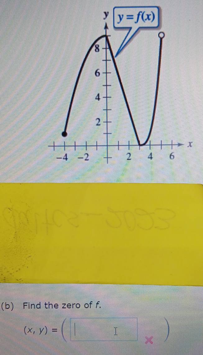 Find the zero of f.
(x,y)=(□ _* )