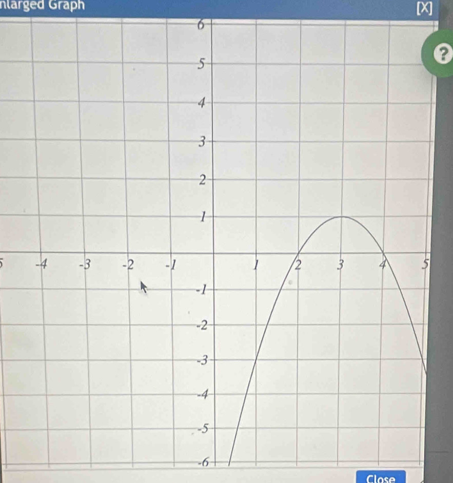 nlarged Graph [ X ]
-6
Close