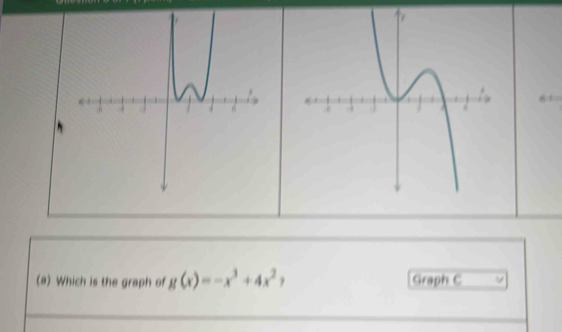 Which is the graph of g(x)=-x^3+4x^2 Graph C V