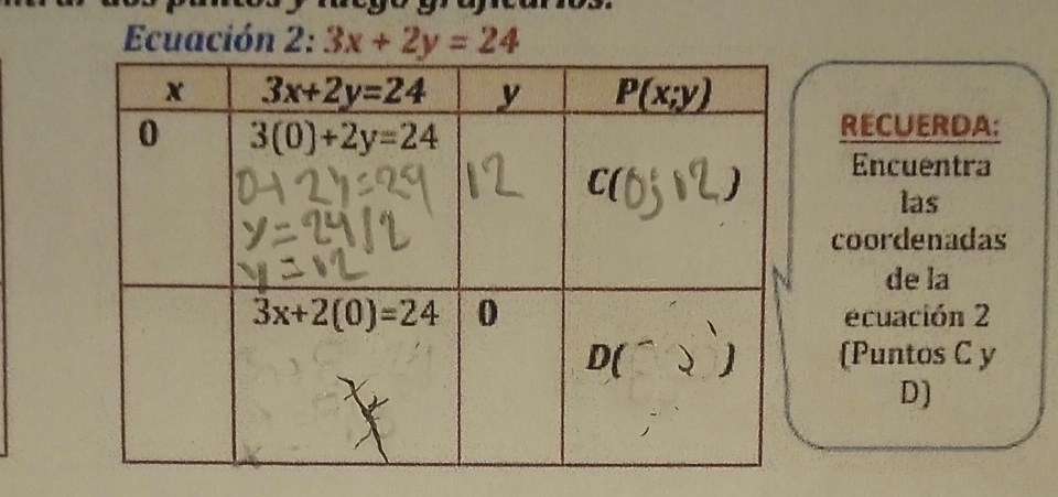 Ecuación 2:3x+2y=24
RECUERDA:
Encuentra
las
coordenadas
de la
ecuación 2
(Puntos C y
D)