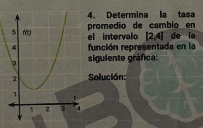 Determina la tasa
promedio de cambio en
el intervalo [2,4] de la
función representada en la
siguiente gráfica:
Solución: