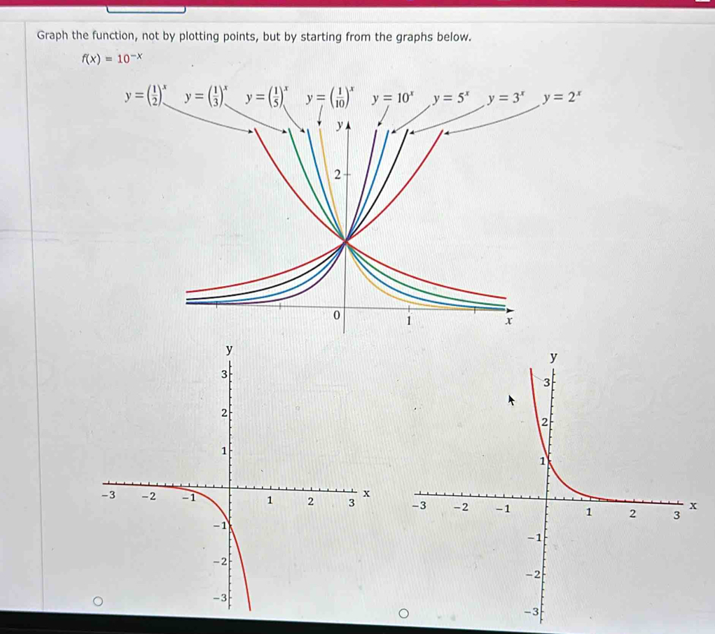 Graph the function, not by plotting points, but by starting from the graphs below.
f(x)=10^(-x)