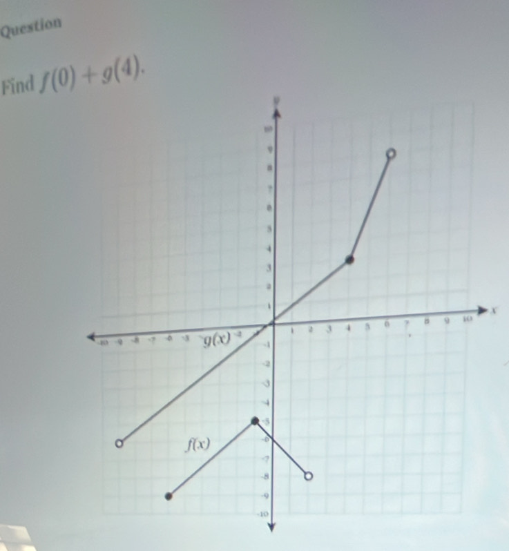 Question
Find f(0)+g(4).
x