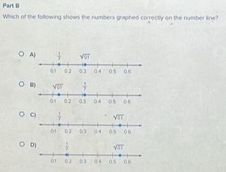 Which of the following shows the numbers graphed correctly on the number line?
A)