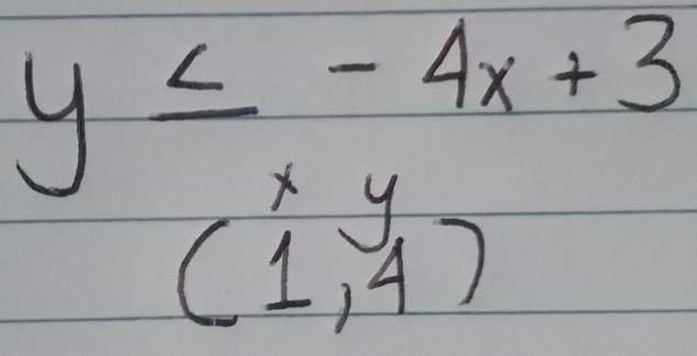 beginarrayr y≤ -4x+3 (1,4)endarray