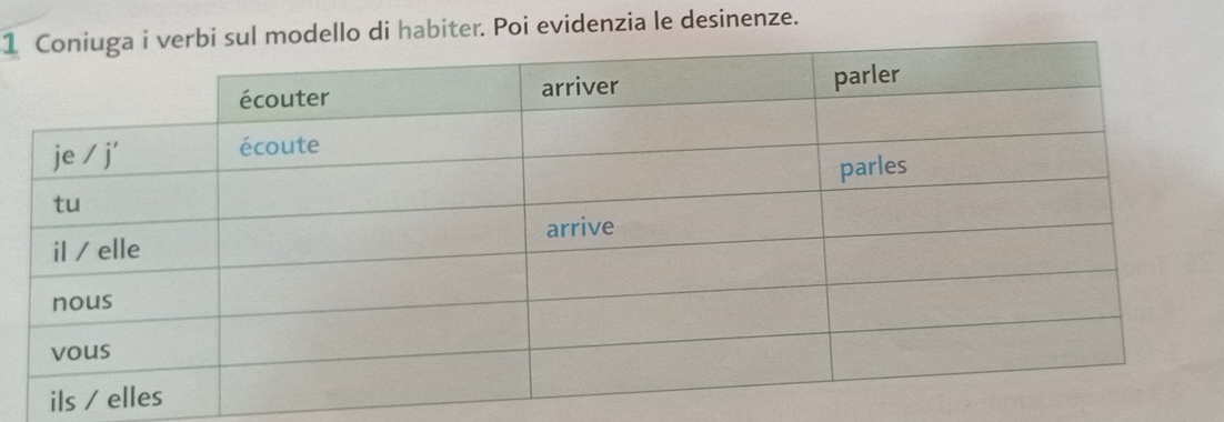 1lo di habiter. Poi evidenzia le desinenze.