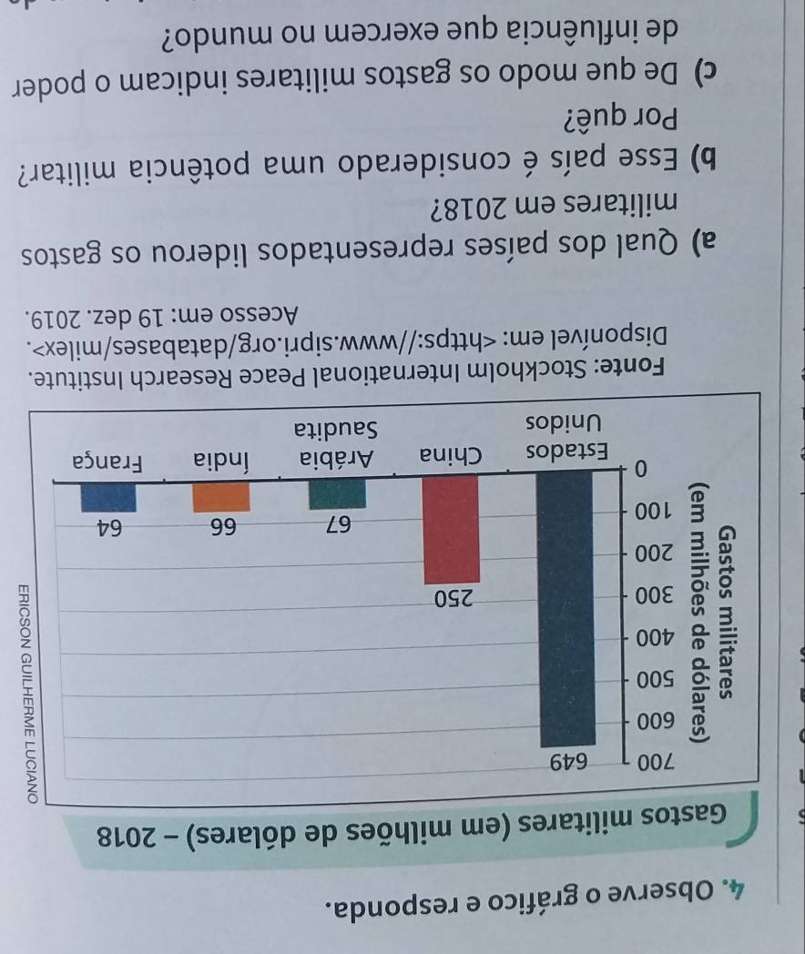 Observe o gráfico e responda. 
Fonte: Stockholm International Peace Research Institute. 
Disponível em:. 
Acesso em: 19 dez. 2019. 
a) Qual dos países representados liderou os gastos 
militares em 2018? 
b) Esse país é considerado uma potência militar? 
Por quê? 
c) De que modo os gastos militares indicam o poder 
de influência que exercem no mundo?