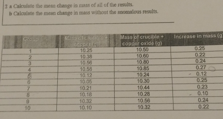 a Calculate the mean change in mass of all of the results.
b Calculate the mean change in mass without the anomalous results.
(g