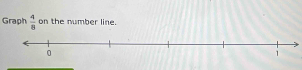 Graph  4/8  on the number line.