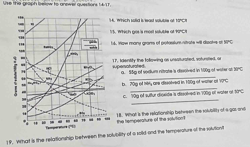 Use the graph below to answer questions 14-17.
. Which solid is least soluble at 10°C?
5. Which gas is most soluble at 90°C ?
6. How many grams of potassium nitrate will dissolve at 50°C
17. Identify the following as unsaturated, saturated, or
supersaturated.
_
a. 55g of sodium nitrate is dissolved in 100g of water at 30°C
_
NH_3 are dissolved in 100g of water at 10°C
b. 70g of
_
c. 10g of sulfur dioxide is dissolved in 100g of water at 50°C
18. What is the relationship between the solubility of a gas and
the temperature of the solution?
19. What is the relationship between the solubility of a solid and the temperature of the solution?