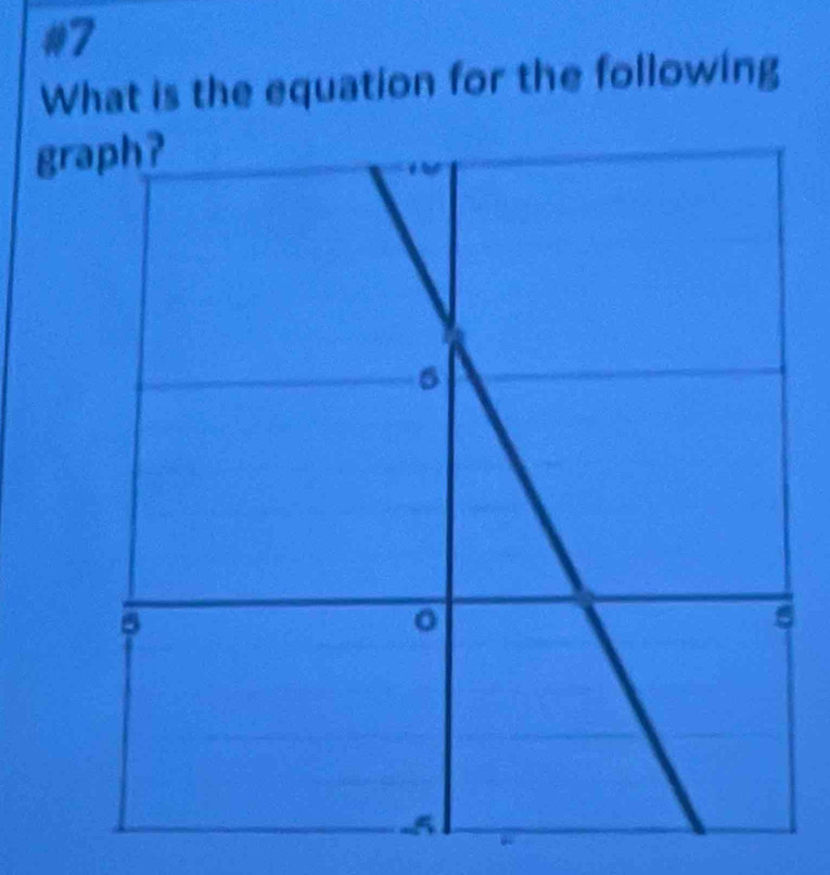 #7 
What is the equation for the following 
gr