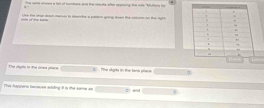 The table shows a list of numbers and the results after applying the rule "Multiply by
9.°
Use the drop-down menus to describe a pattem going down the column on the right 
side of the table. 
CH 
The digits in the ones place . The digits in the tens place 
This happens because adding 9 is the same as and