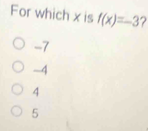 For which x is f(x)=-3 2
-7
-4
4
5