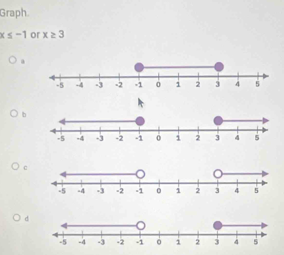 Graph.
x≤ -1 or x≥ 3
a 
b 
c 
d