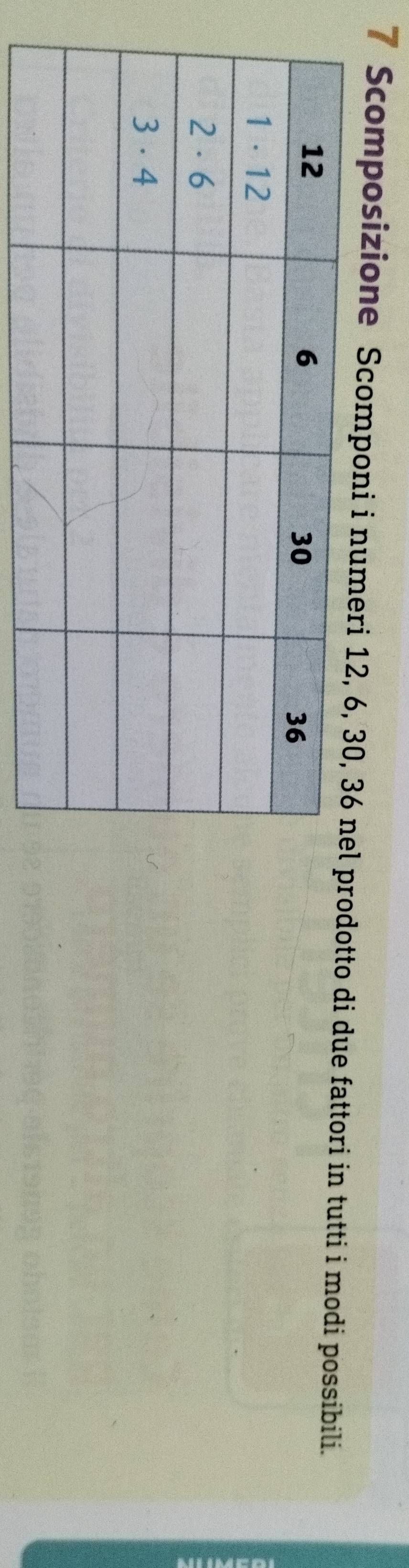 Scomposizione Scomponi i numeri 12, 6,odotto di due fattori in tutti i modi possibili.