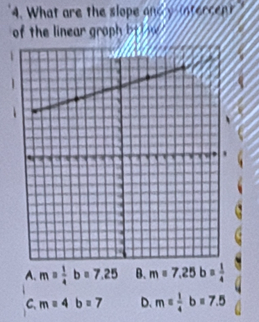 What are the slope andy ose en 
of the linear groph b i
A. m= 1/4 b=7.25 B. m=7.25b= 1/4 
C. m=4b=7 D. m= 1/4 b=7.5