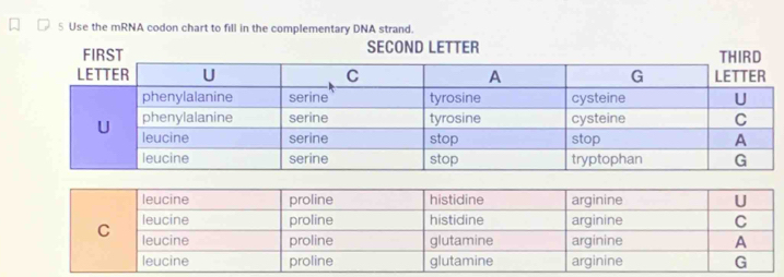 Solved: Use the mRNA codon chart to fill in the complementary DNA ...