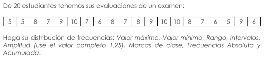 De 20 estudiantes tenemos sus evaluaciones de un examen: 
Haga su distribución de frecuencias: Valor máximo, Valor mínimo, Rango, Intervalos, 
Amplitud (use el valor completo 1.25), Marcas de clase, Frecuencias Absoluta y 
Acumulada.