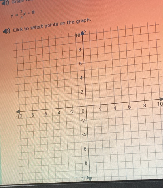 Grapi d
y= 3/4 x-8
n the graph.
10