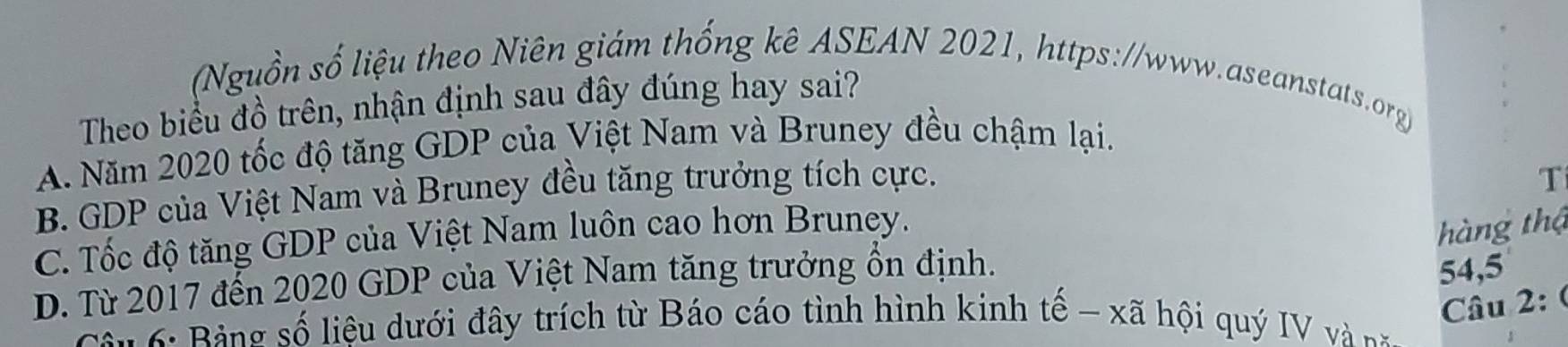 (Nguồn số liệu theo Niên giám thống kê ASEAN 2021, https://www.aseanstats.org)
Theo biểu đồ trên, nhận định sau đây đúng hay sai?
A. Năm 2020 tốc độ tăng GDP của Việt Nam và Bruney đều chậm lại.
B. GDP của Việt Nam và Bruney đều tăng trưởng tích cực.
T
C. Tốc độ tăng GDP của Việt Nam luôn cao hơn Bruney.
hàng thậ
D. Từ 2017 đến 2020 GDP của Việt Nam tăng trưởng ổn định.
54,5
Câu 2: (
Bản K: Bảng số liêu dưới đây trích từ Báo cáo tình hình kinh tế - xã hội quý IV và n