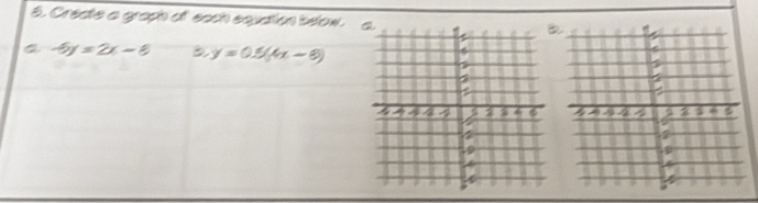 Create a graph of each equation bslow. 
a -5y=2x-8 B y=0.5(4x-8)