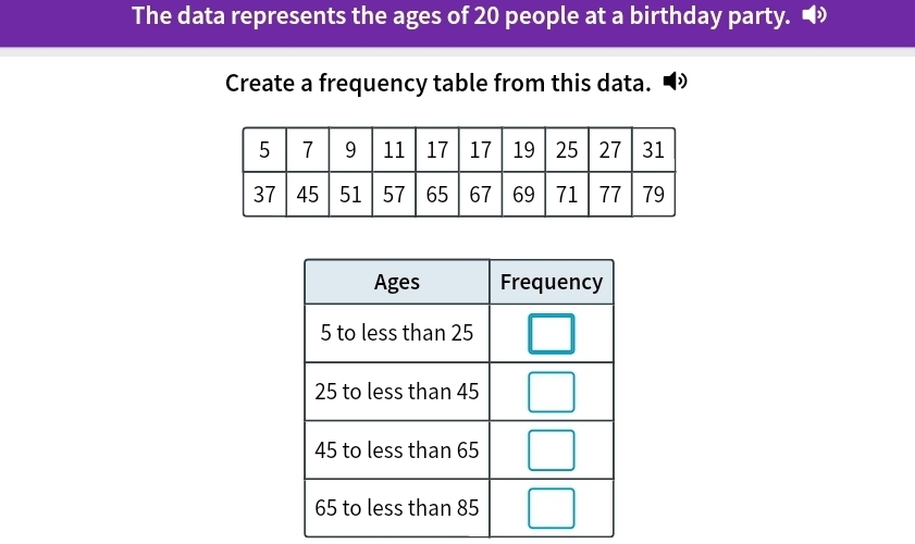 The data represents the ages of 20 people at a birthday party. 
Create a frequency table from this data.