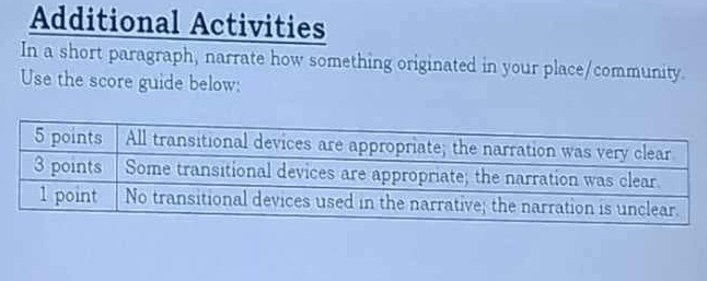 Additional Activities 
In a short paragraph, narrate how something originated in your place/community. 
Use the score guide below: