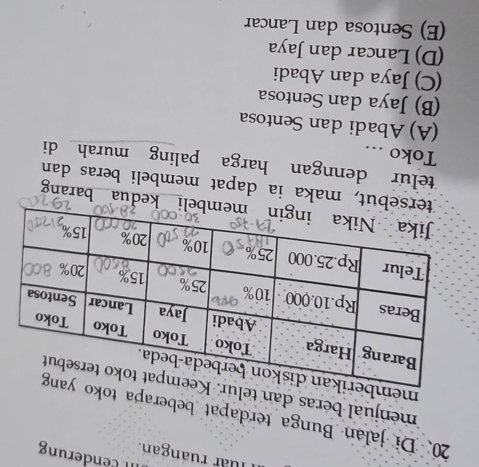 cenderung
uar ruángan.
20. Di jalan Bunga terdapat beberapa tok
menjual beras dan telu
memb
i kedua barang
ebut, maka ia dapat membeli beras dan
telur denngan harga paling murah di
Toko ...
(A) Abadi dan Sentosa
(B) Jaya dan Sentosa
(C) Jaya dan Abadi
(D) Lancar dan Jaya
(E) Sentosa dan Lancar