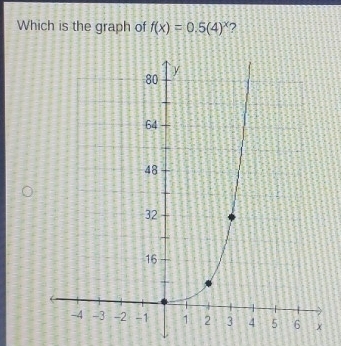 Which is the graph of f(x)=0.5(4)^x 2